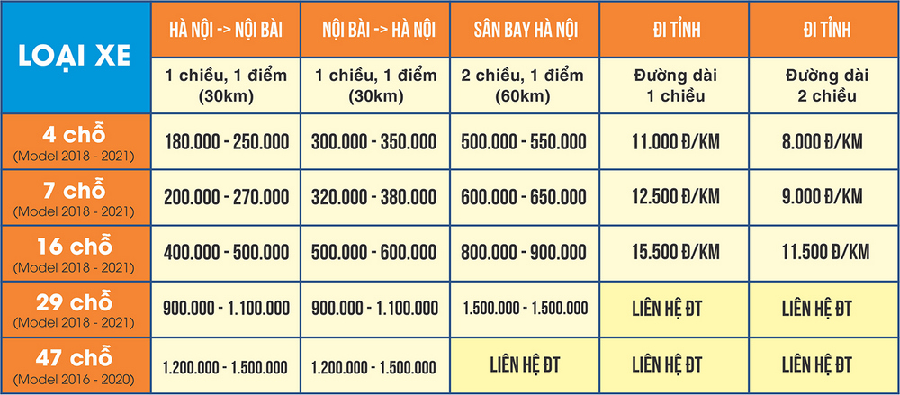 Sân bay Nội Bài  ⇌  Hà Nội
